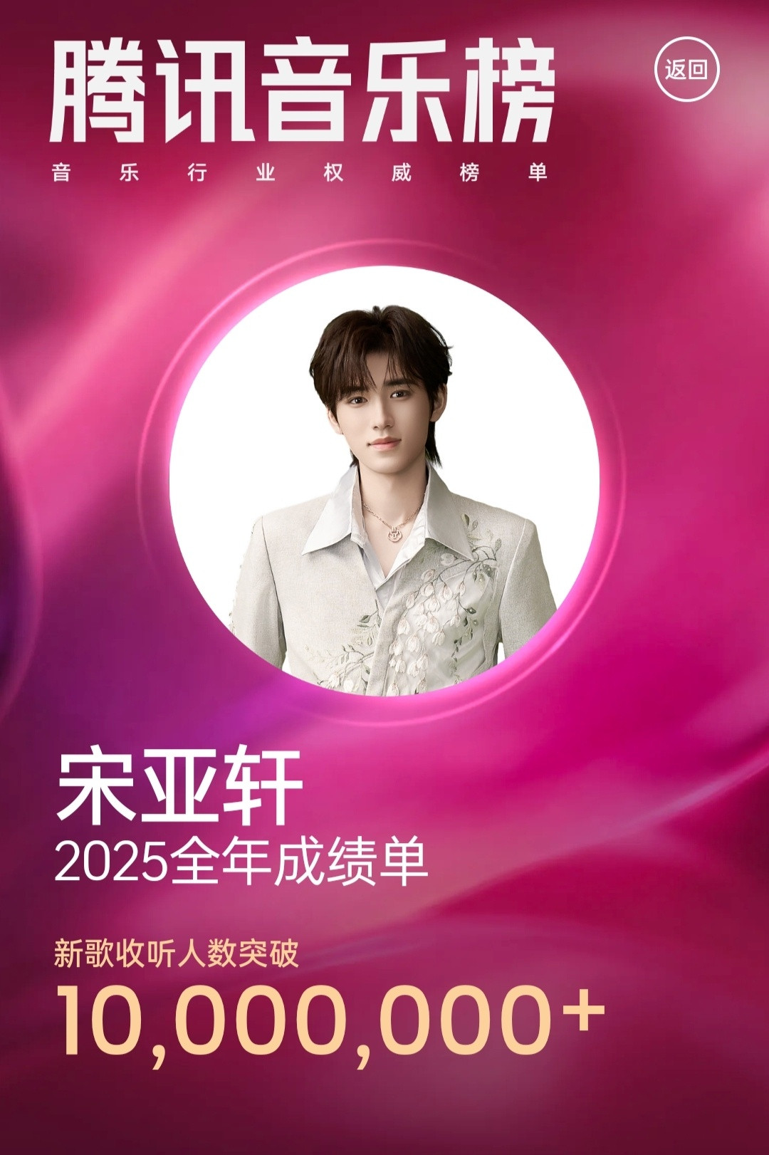 宋亚轩连续三年获得由你榜年度歌手宋亚轩✘腾讯音乐榜2025全年成绩单连续三年获得