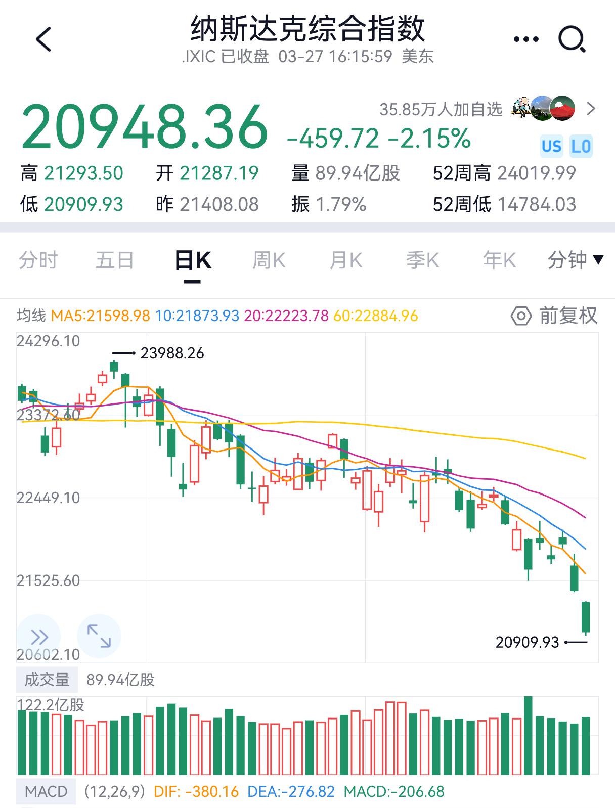 全球市场昨夜悄然触及风险红线核心指标全线触及高压区间📈❶美元指数站稳10