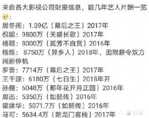 片酬暴跌近9成！内娱最慌的不是明星，而是背后十几口人团队。随着内娱演员片