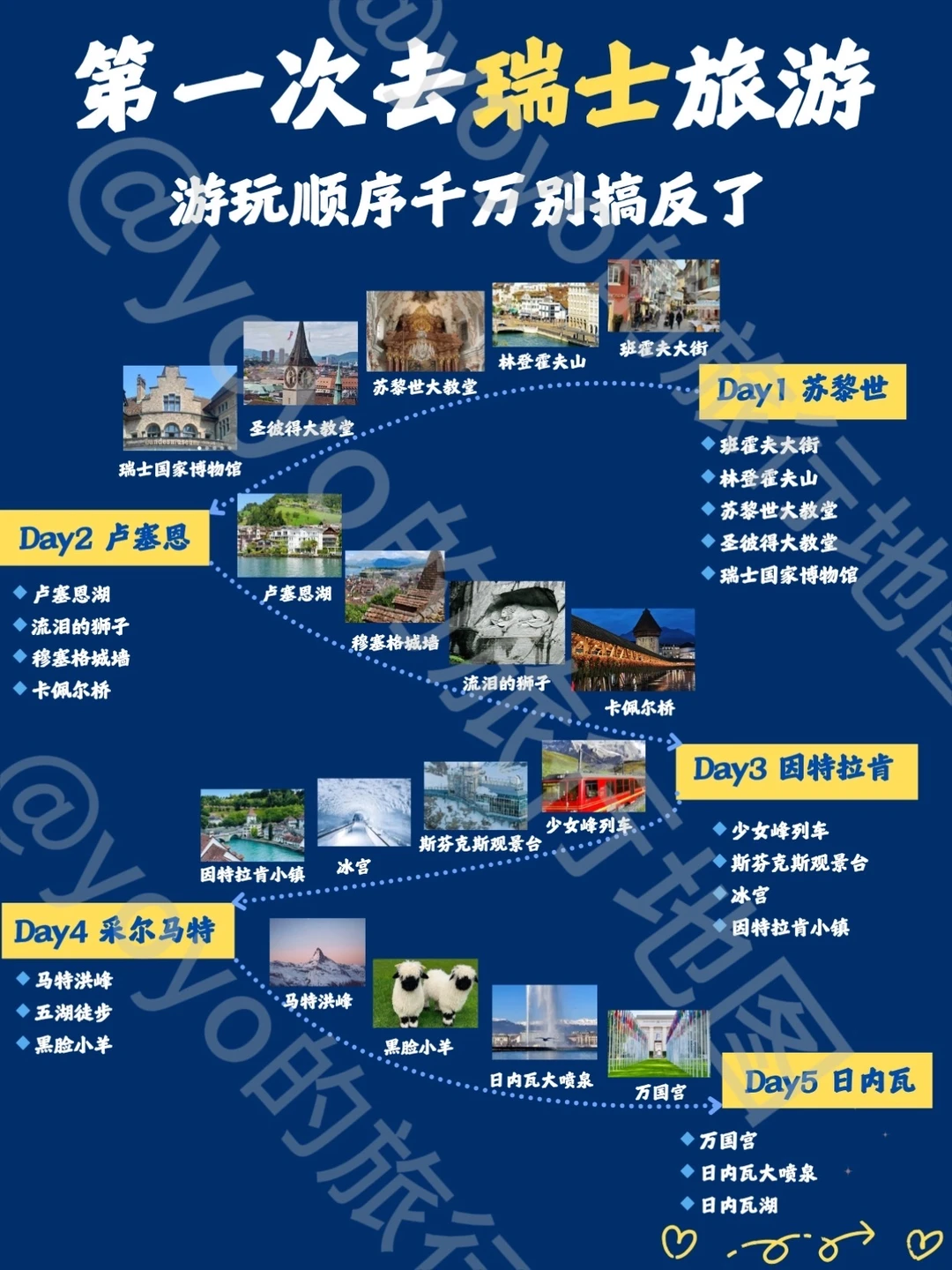 去瑞士游玩顺序别错！｜零回头保姆级攻略