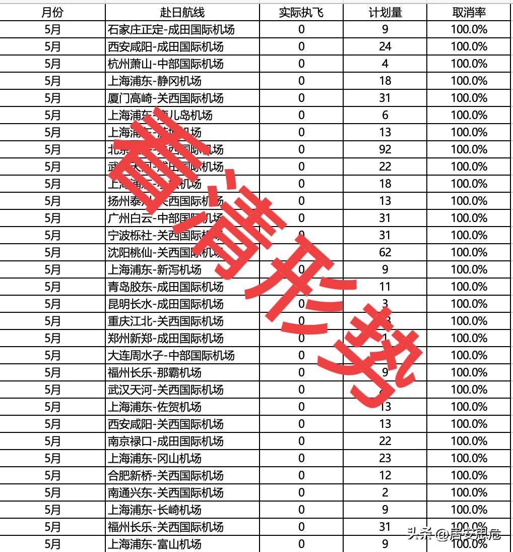 事态很严重，不去是最好！！！