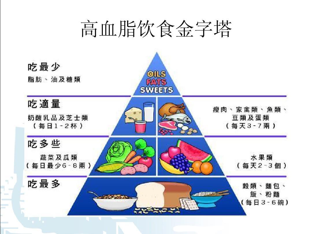 夏天,高血脂的人最"忌"2种食物,是哪2种?