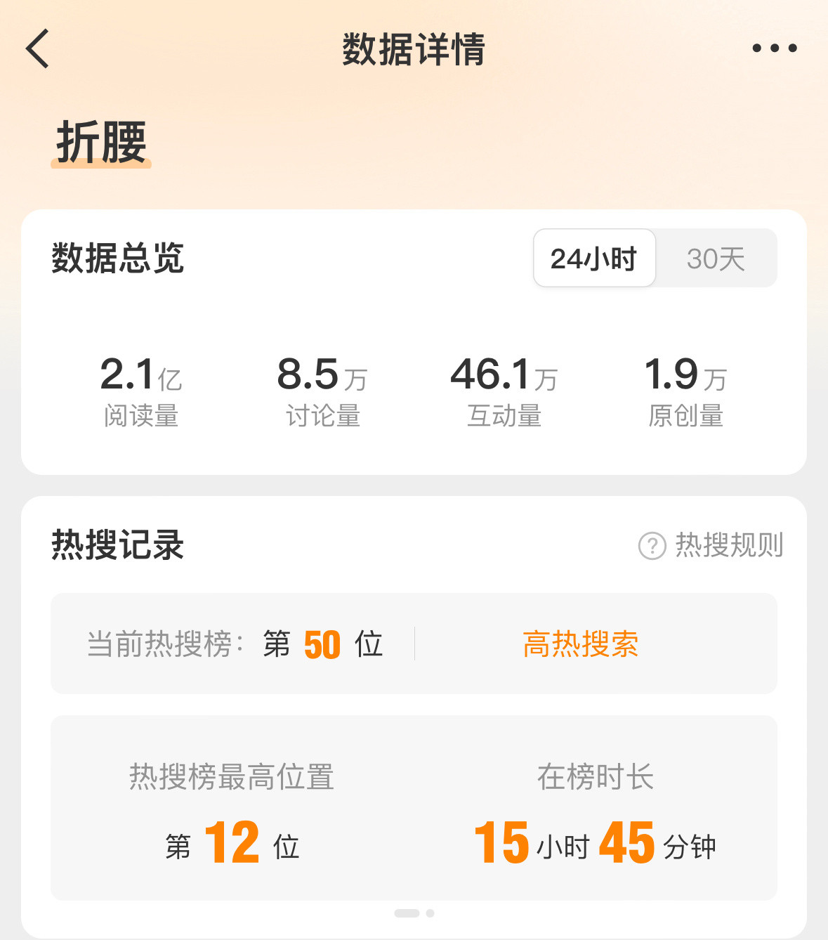 太牛了，在榜15小时！​​​