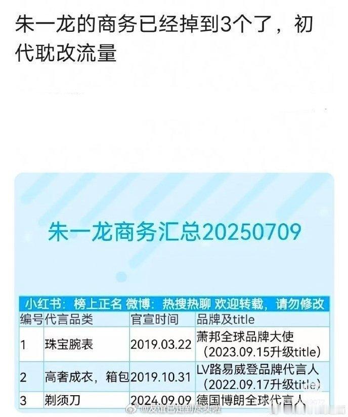 网友发现朱一龙商务已经掉到3个了就是说朱一龙继续这个形象水平出席商务，换哪个品牌