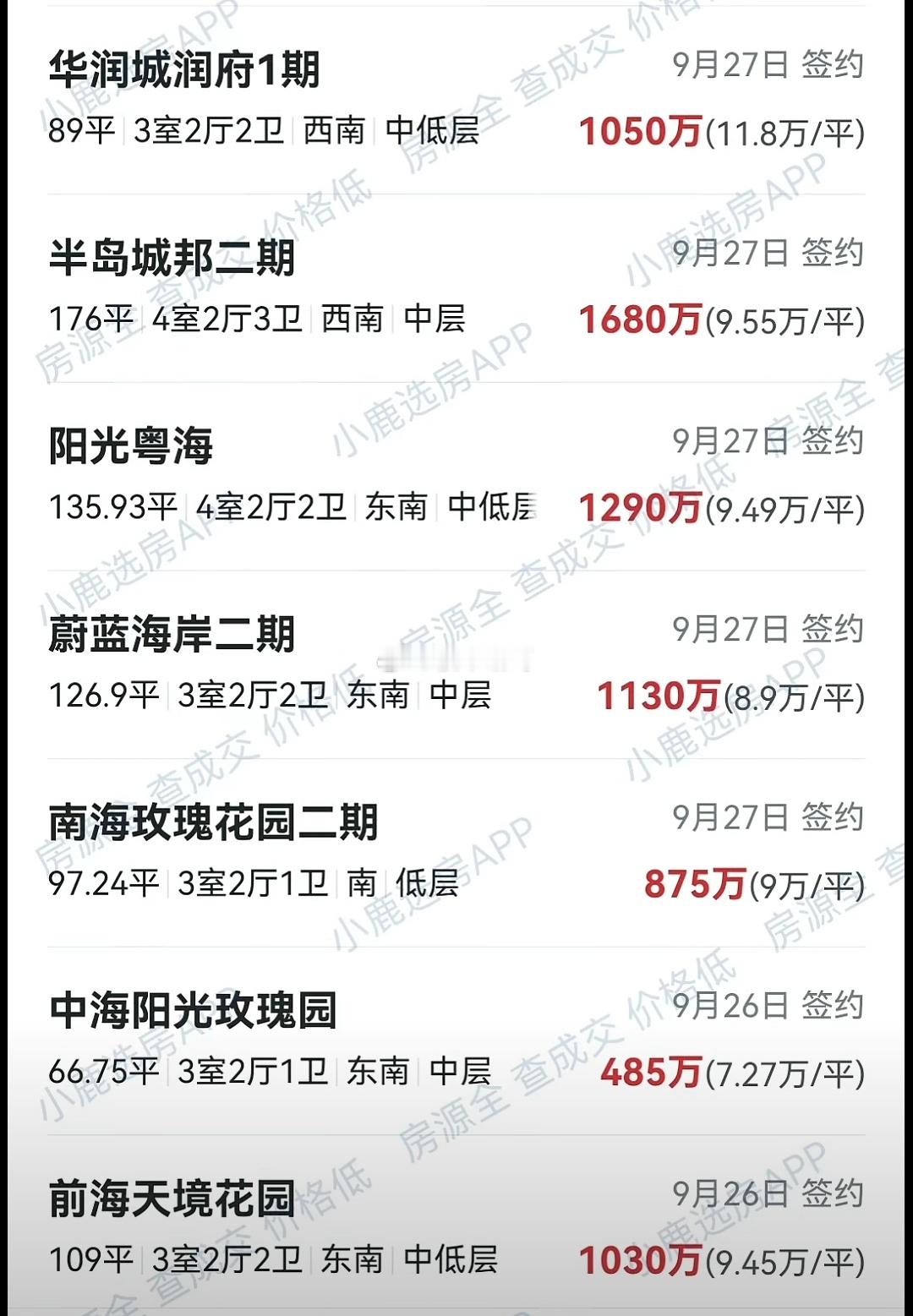近期深圳南山部分片区二手房成交情况。。楼市第一线​​​