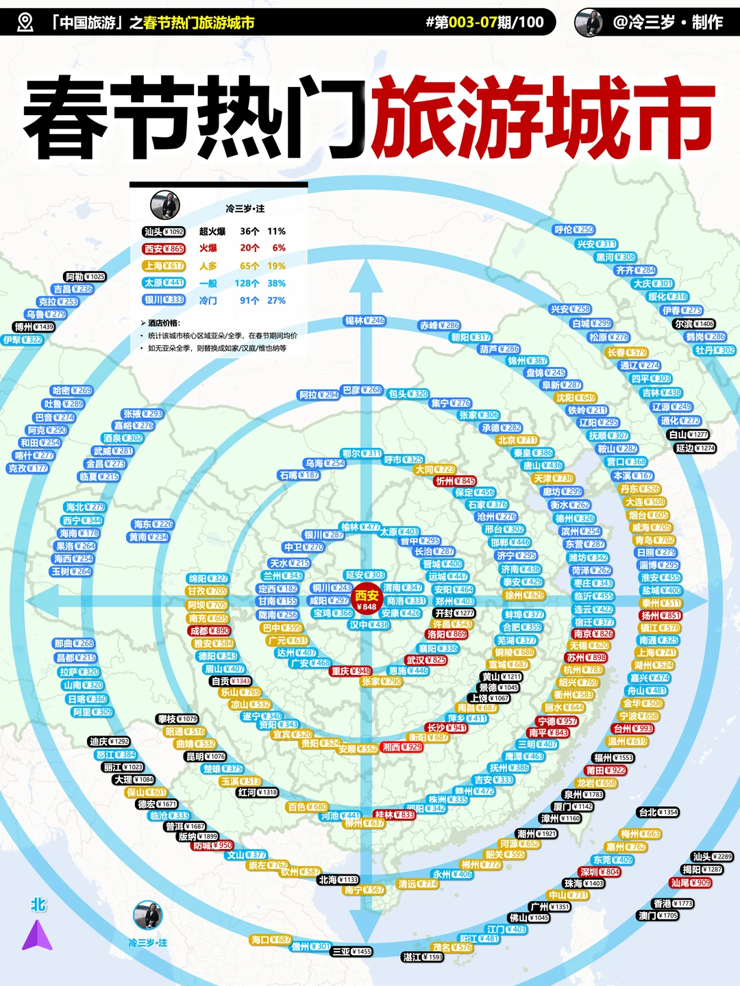 春节热门，冷门城市分别是哪些？供出游参考