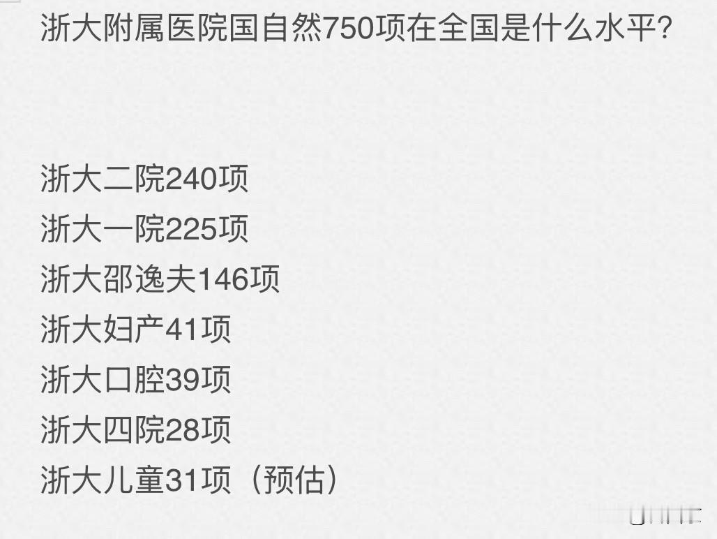 论刷科研数据，浙大已经是全方位强悍。今年的浙大附属医院国自然基金达到750项，超过绝大多数高校。大概