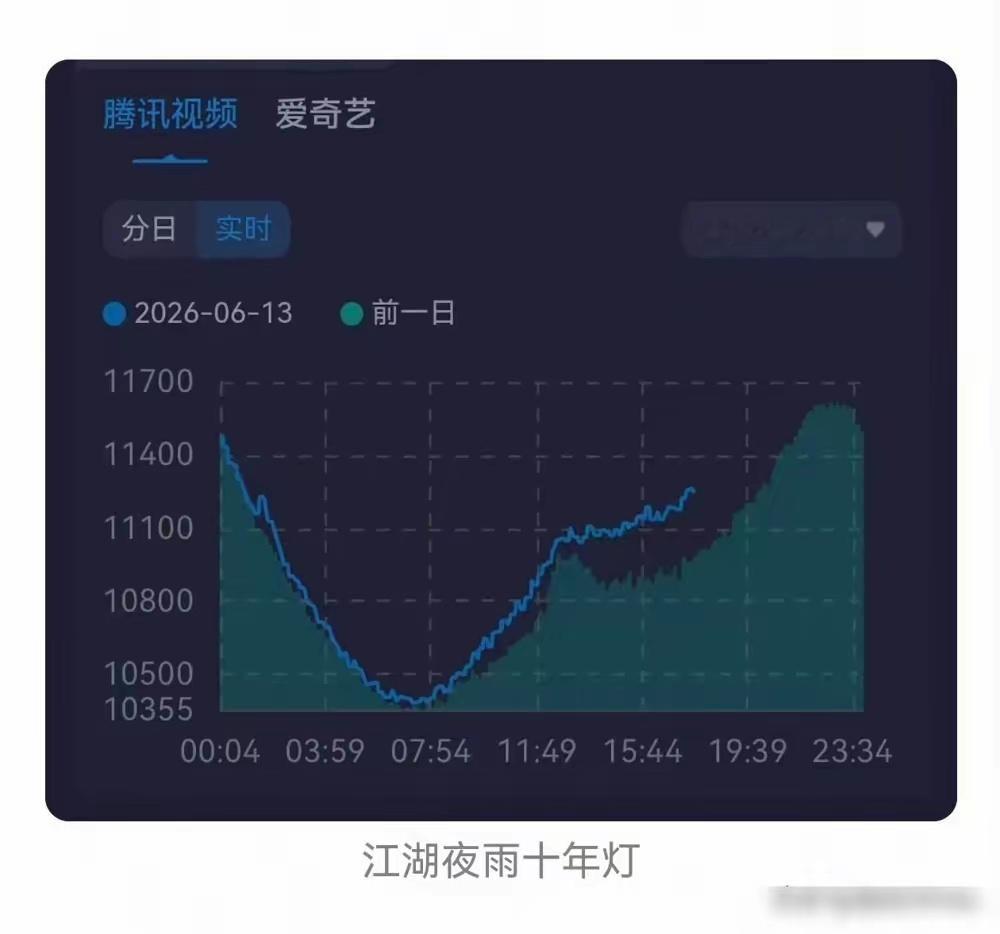 白鹿又被架上去了？新剧热度飙到全平台第一，结果评论区炸了锅，全在刷大水漫灌。这操