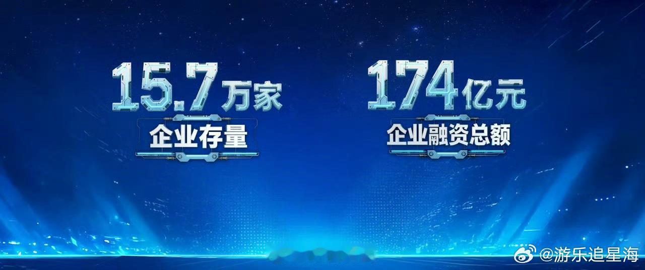 低空经济2025年注册量激增135%四川超3成低空经济近1年成立低空经济的风口