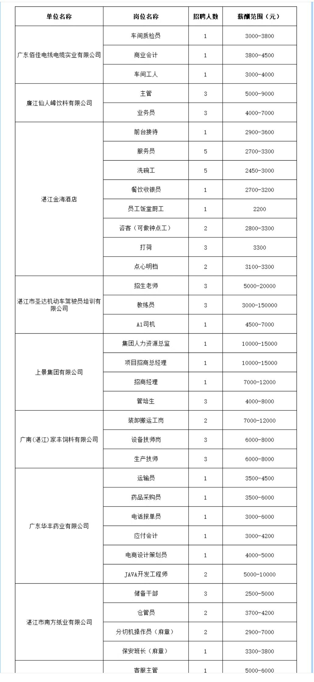 普通打工者最真实的工资，不是网上卖弄的轻松月薪过万，也不是年尾官方统计的人均月收