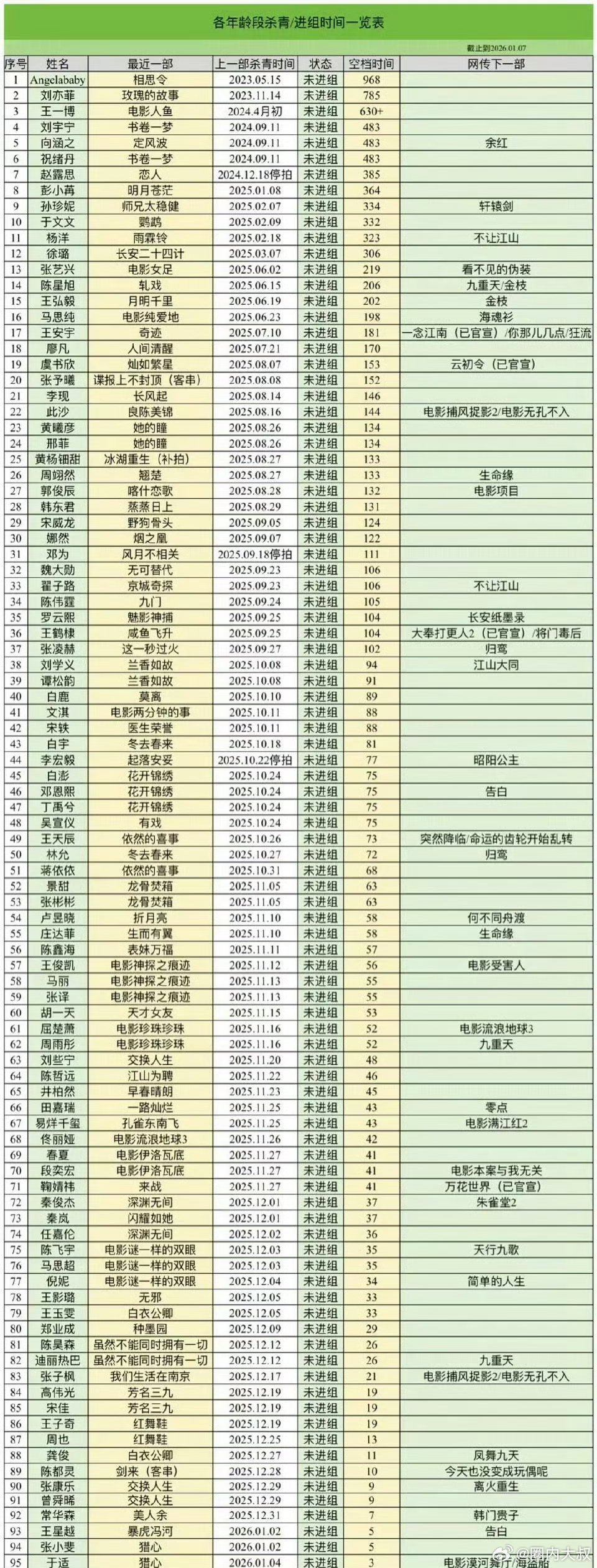 曝明星空档时间表曝某顶流持续几年无法进组这么久？