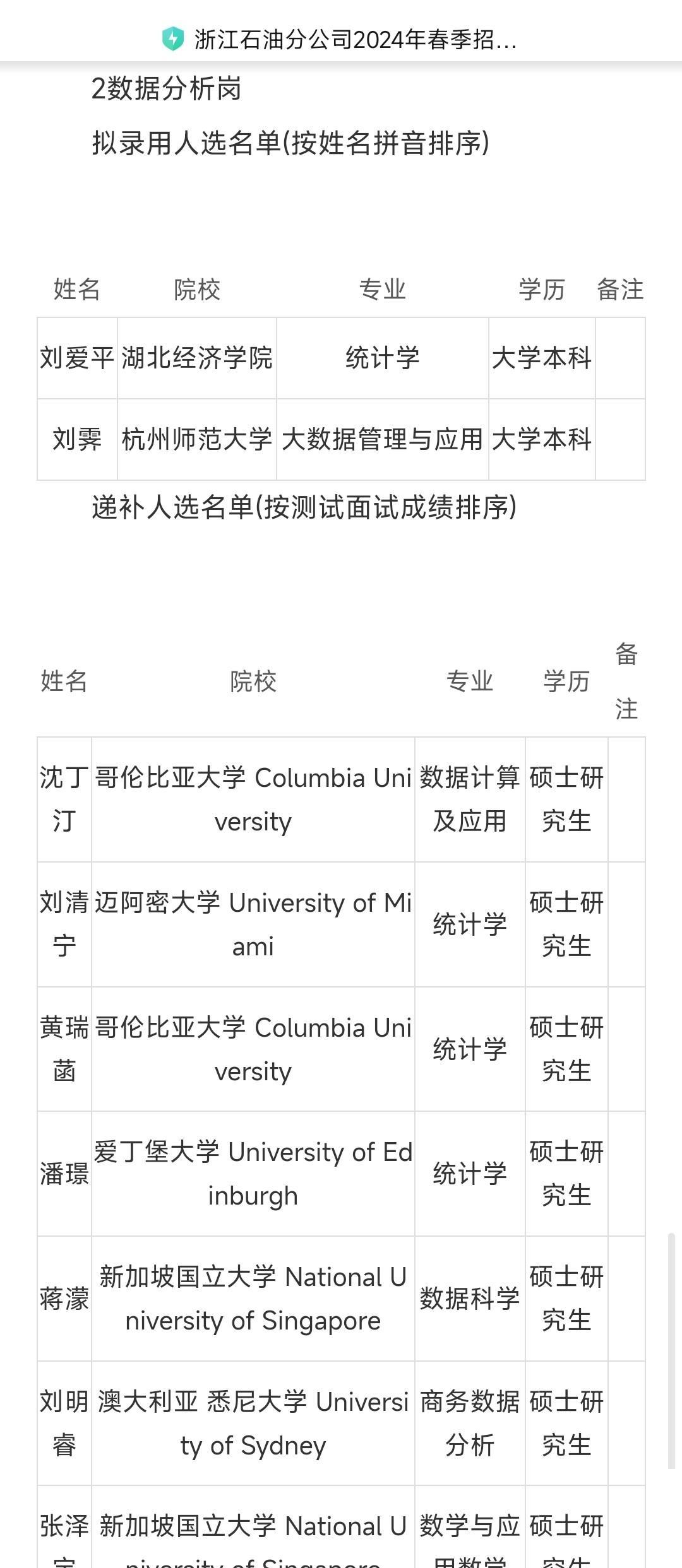 硕士留学贬值非常厉害，尤其是英联邦一年制硕士，不管是体制内还是企业内都不太喜欢。