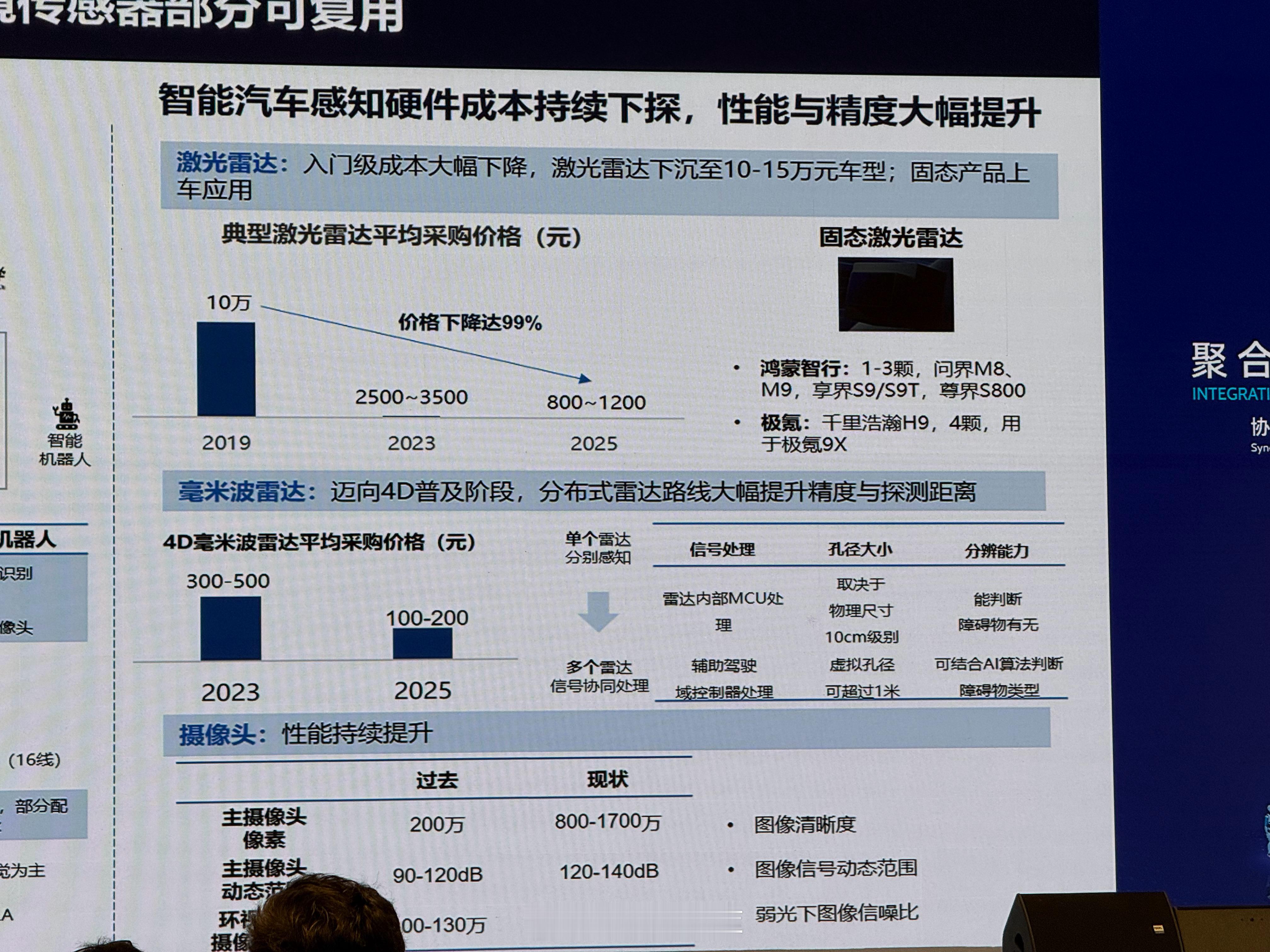 车百会理事长张永伟：现在激光雷达的价格大约是4元/线（补充：几年前还是1