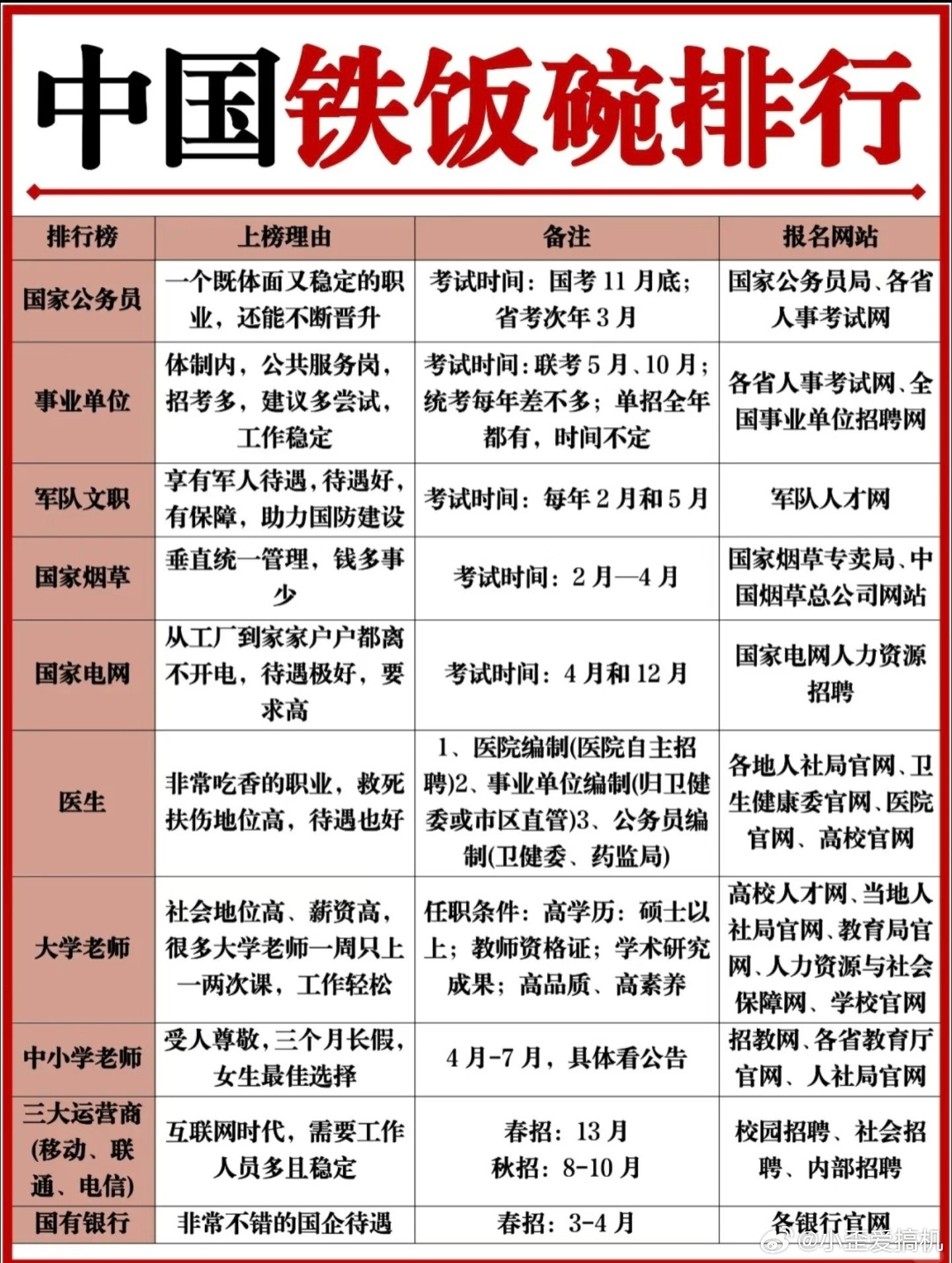 涨工资的信号越来越明确不是涨最低工资基数就能涨工资的，而且给体制内涨工资只会适得