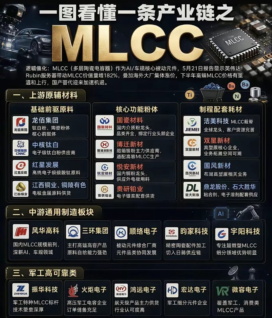 一图吃透MLCC全产业链｜AI+车规双赛道