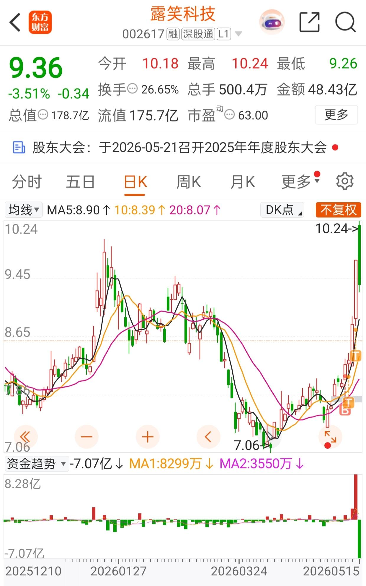 露笑科技深度解析为什么突然爆火？核心驱动逻辑技术突破引爆市场预期公司