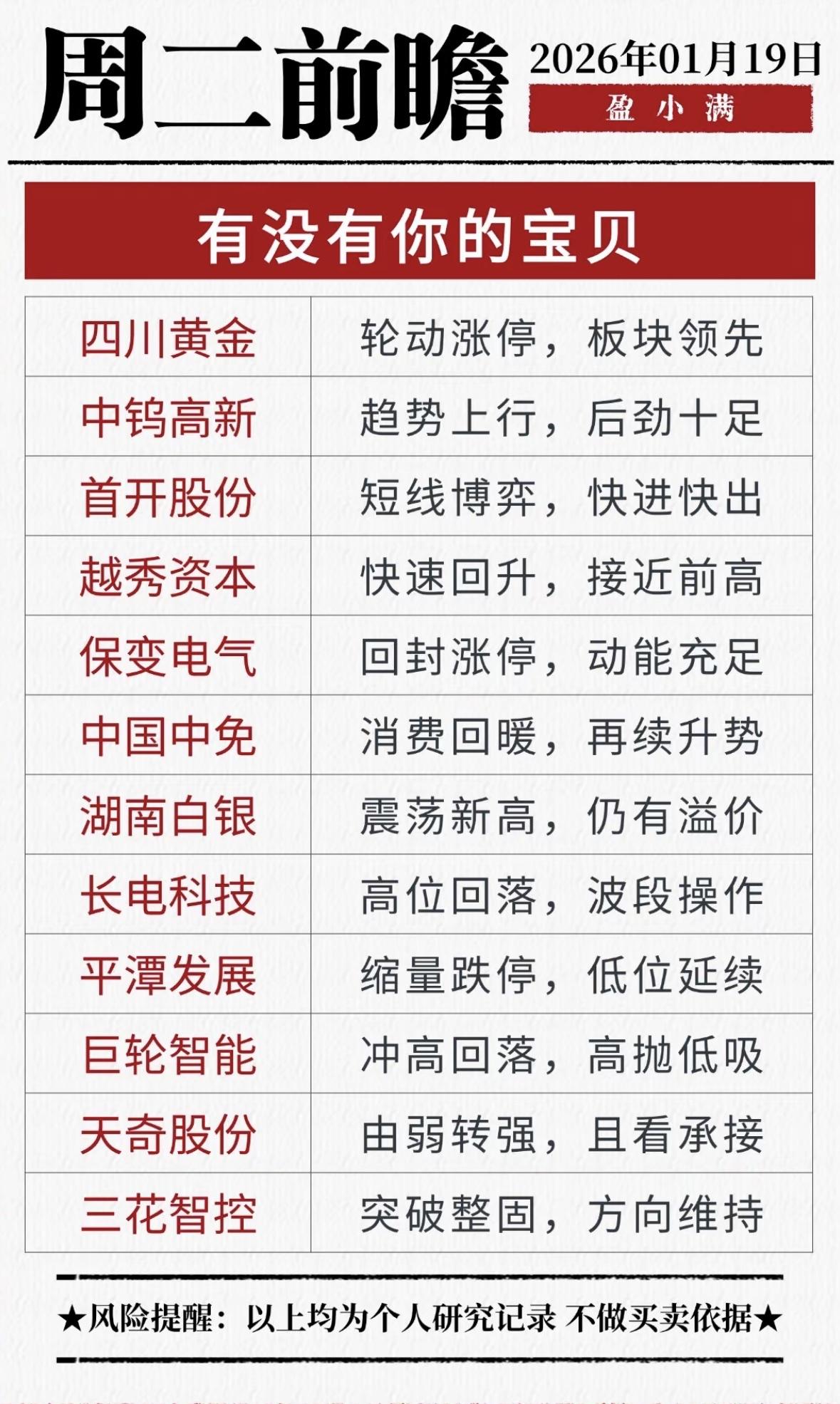 2026年1月19日股票前瞻：哪些值得关注？多股震荡上行，板块轮动活跃，短线