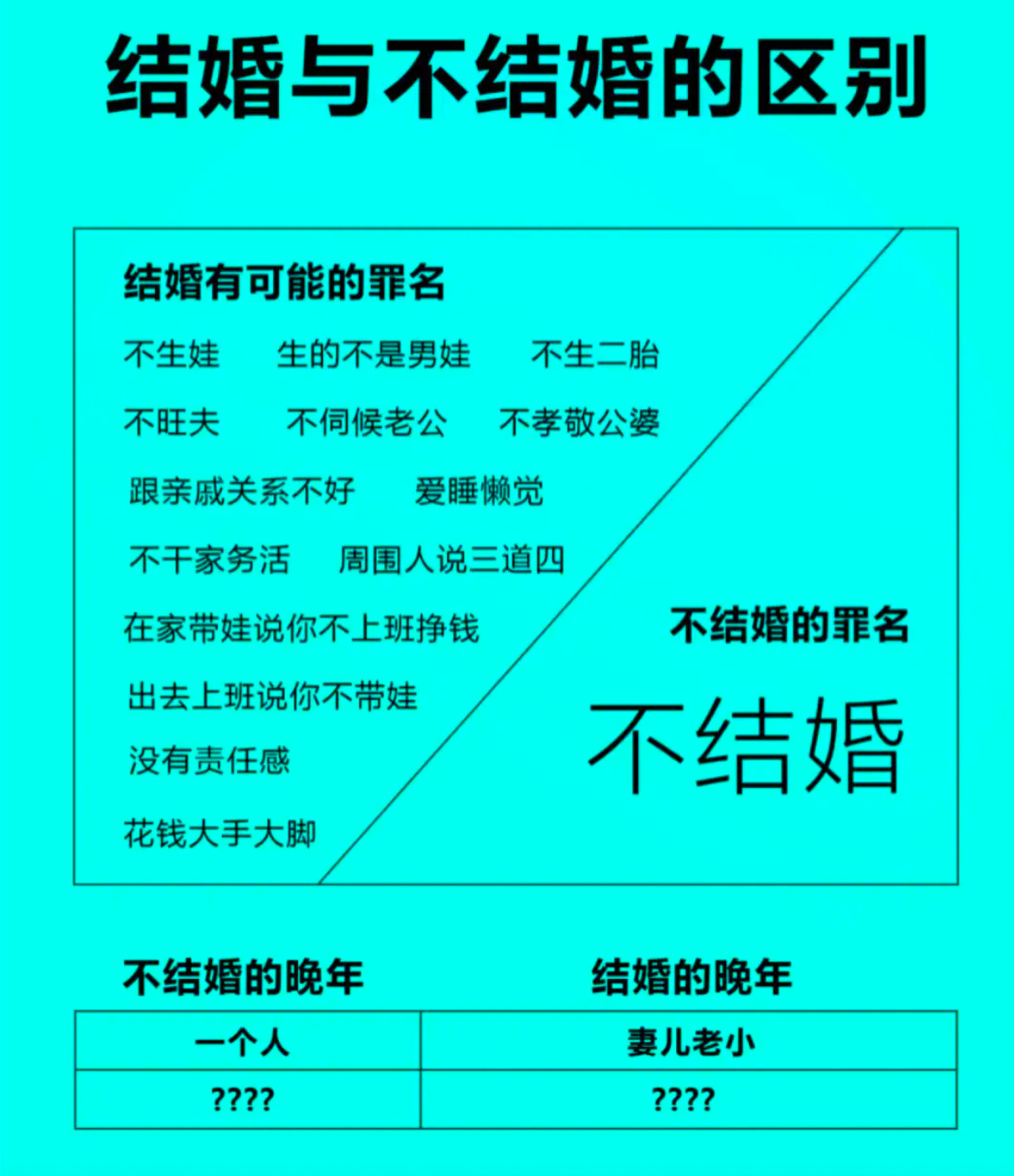 结婚和不结婚，要面对的都是啥？​​​