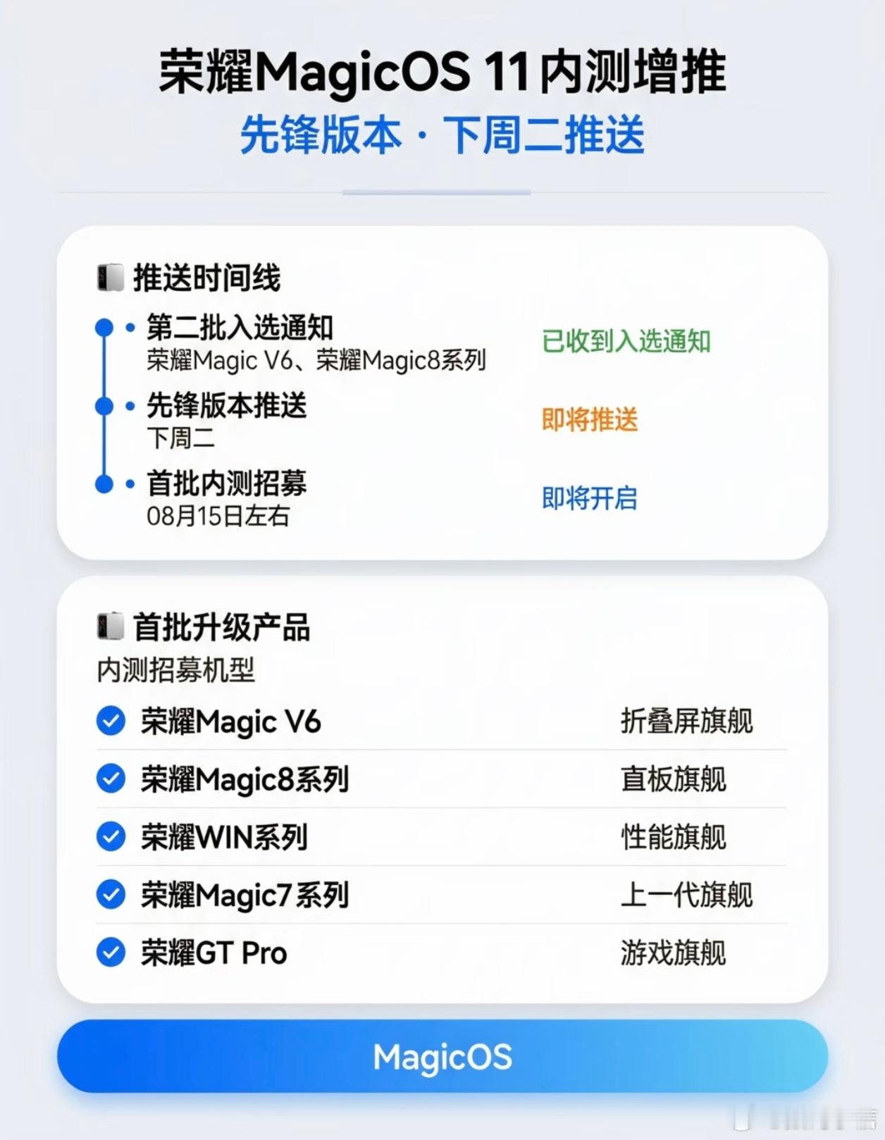 MagicOS11第二批内测名额开放啦，MagicV6折叠屏现在可以申请体验。