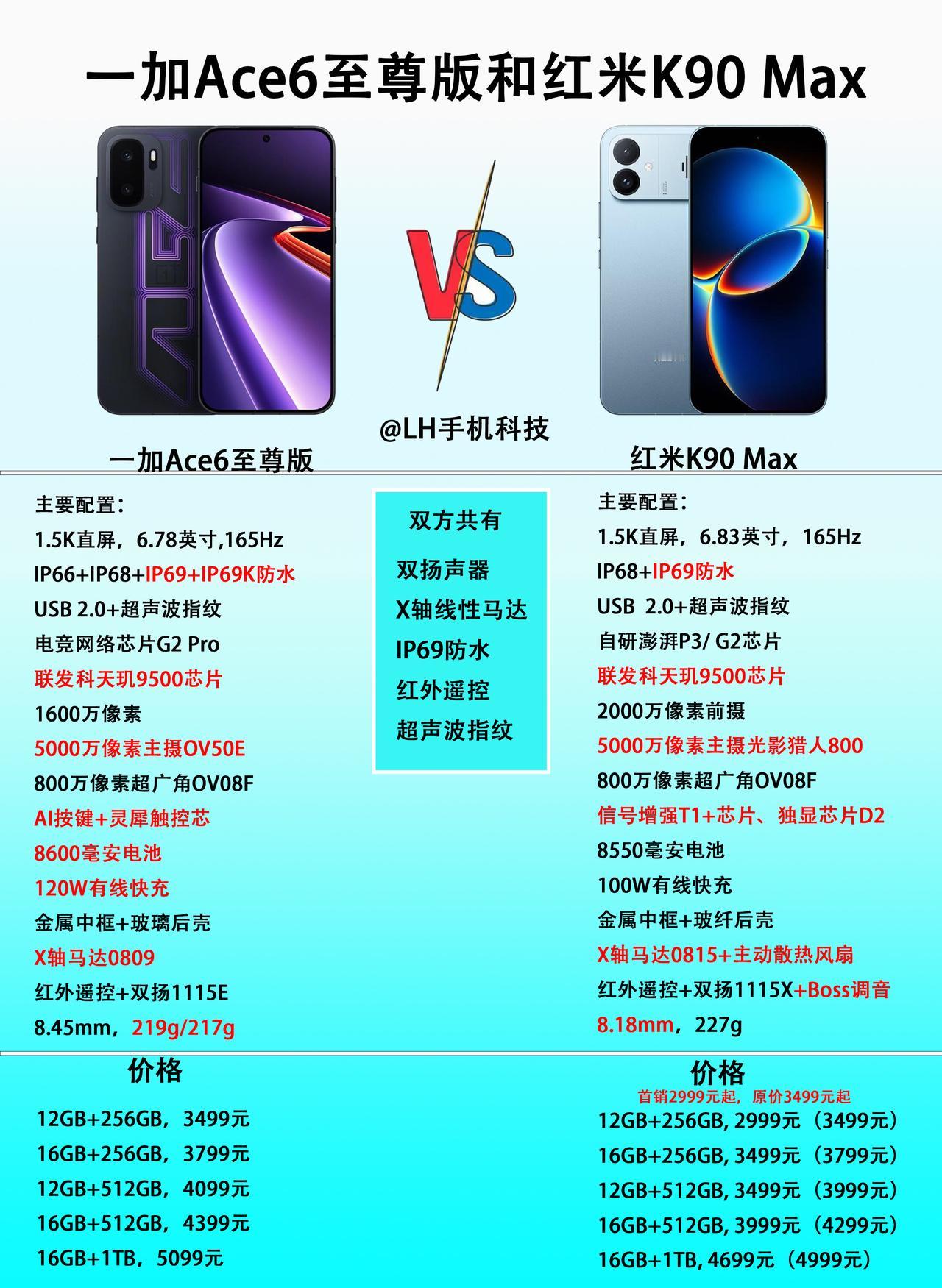 都是主打游戏性能，一加Ace6至尊版和红米K90Max怎么选？这两款手机都