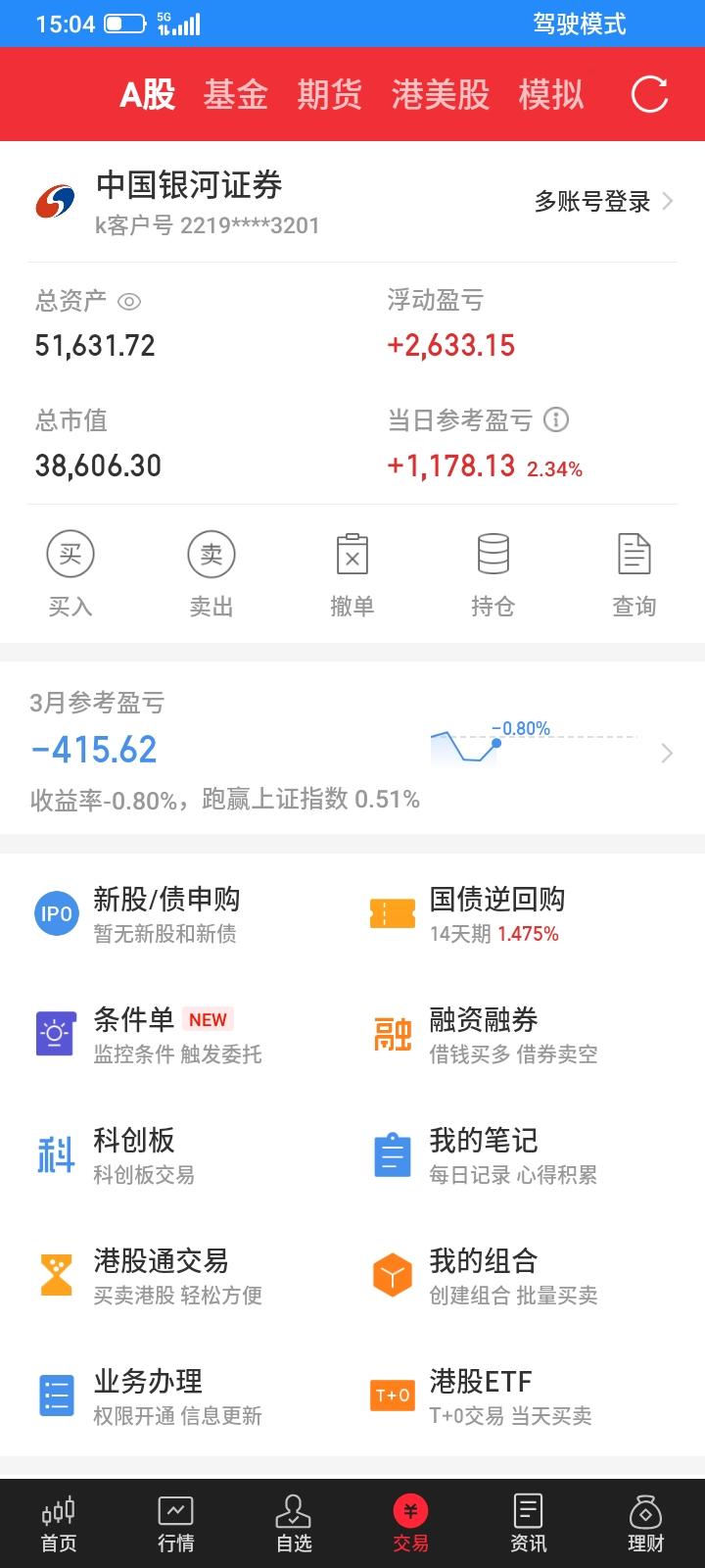 2026.03.05，世界末日没有来到，暴风雨总会过去的，经过两三天下跌，今天股