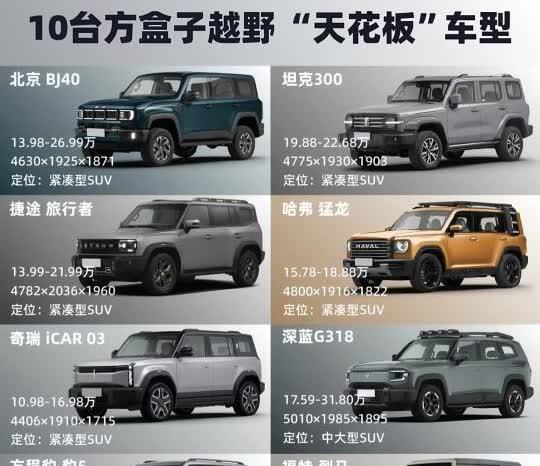 买越野车，你会考虑哪些因素？