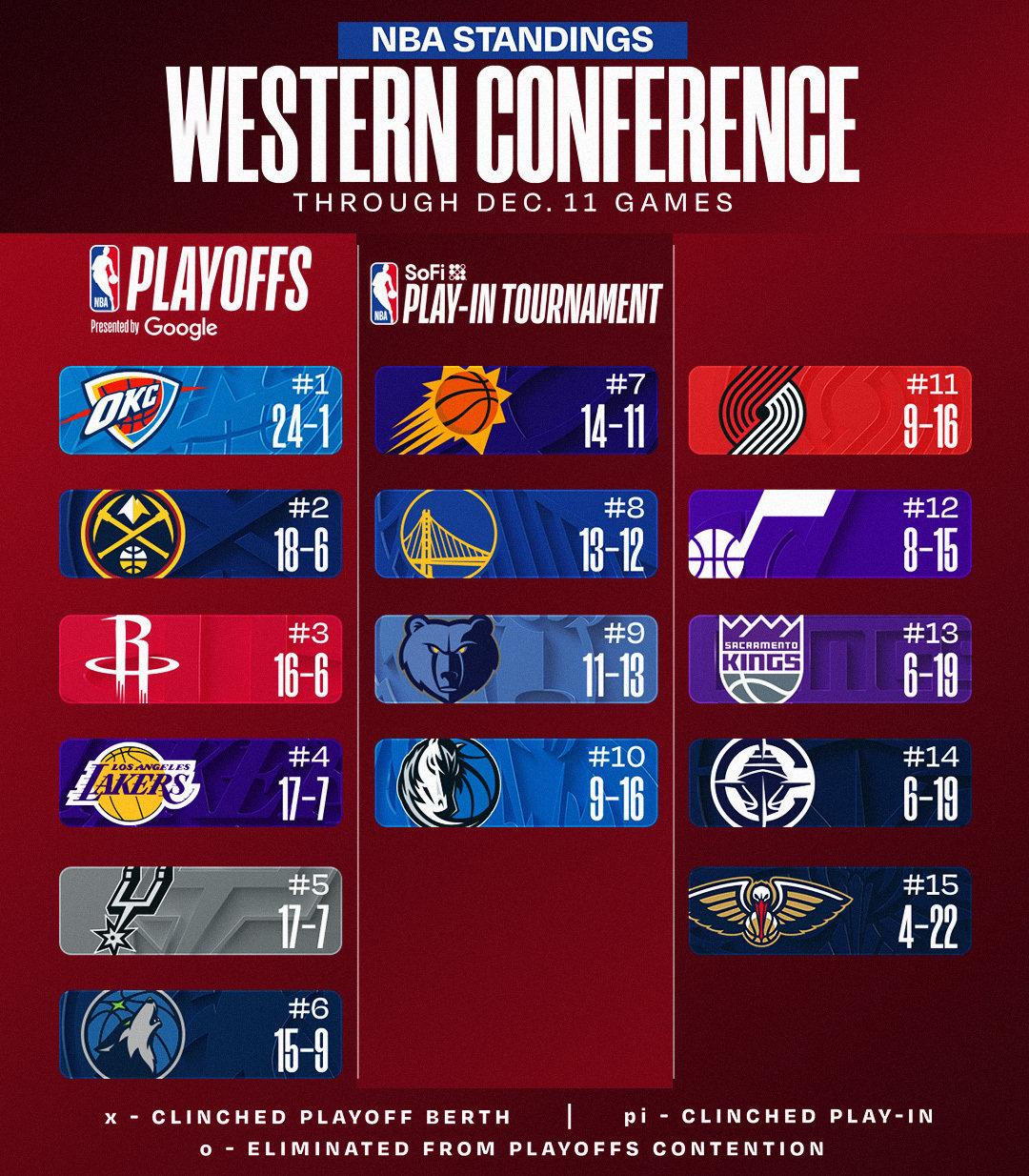 下场比赛...下周二见...休斯顿火箭新赛季篮不住