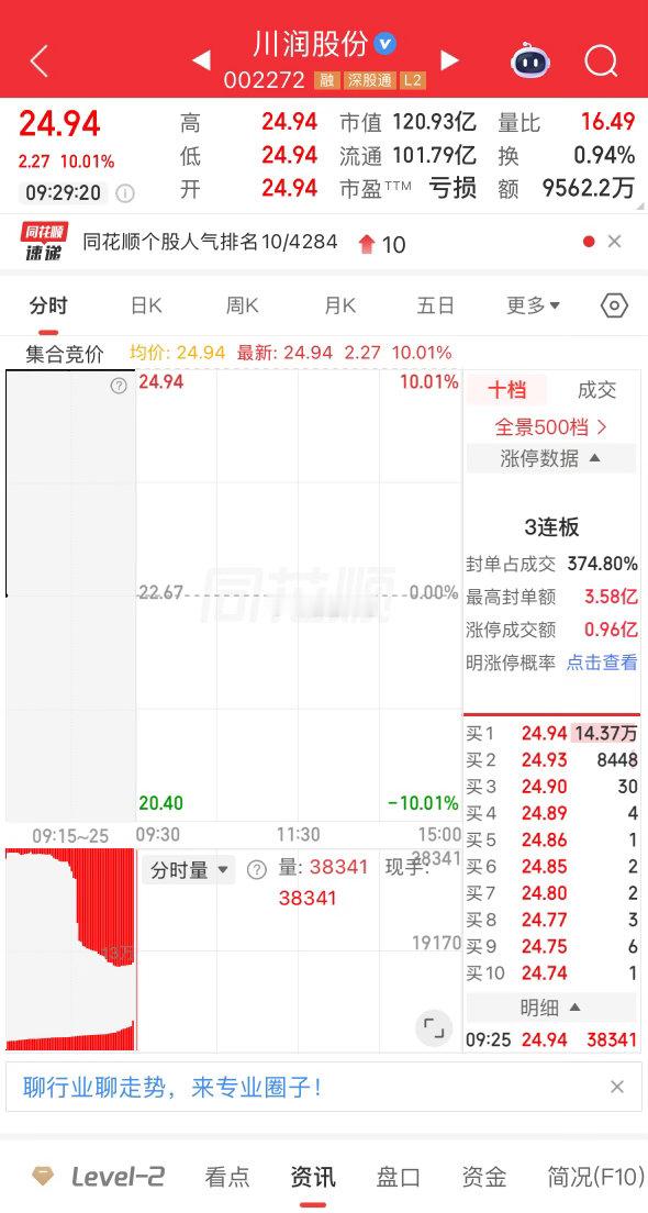继续一字板！