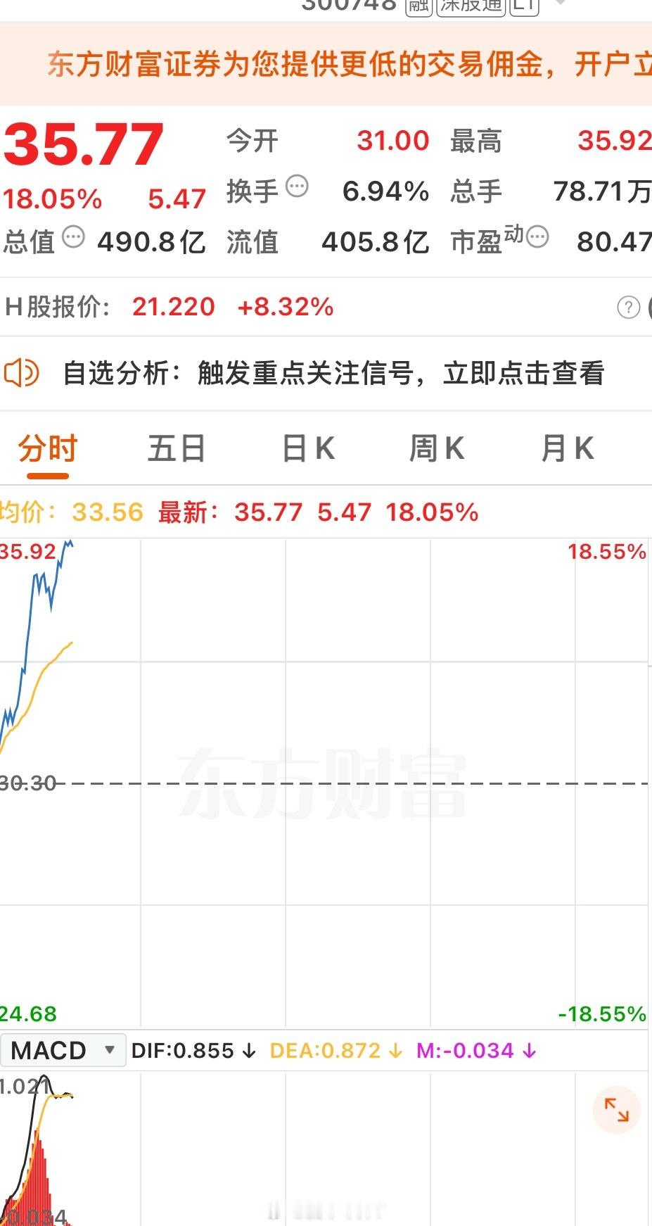 还是那句话，耐得住寂寞，守得住繁华[玫瑰]“168”走一波，让我看看支持