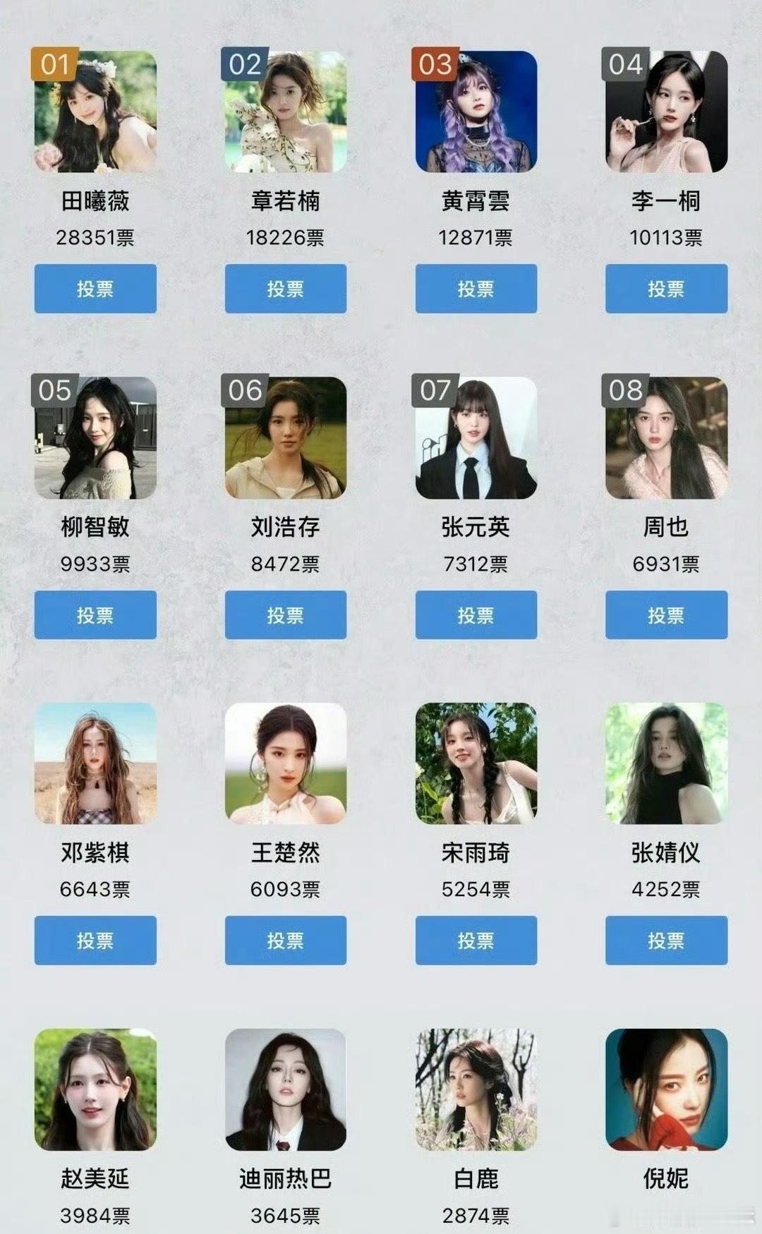 虎扑女神榜排名田曦薇章若楠遥遥领先​​​