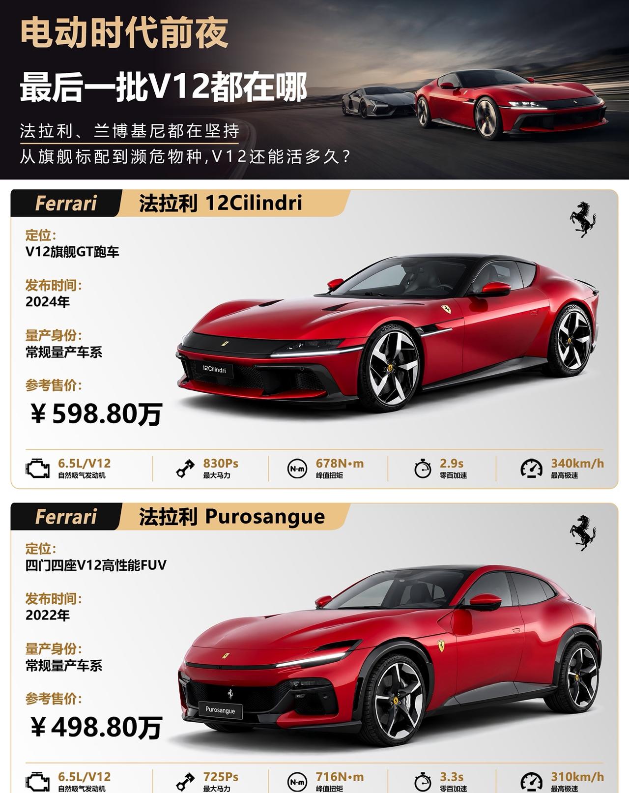 这版接近V12曾是顶级性能与豪华的象征，如今却正加速退场。法拉利、兰博基尼、帕加