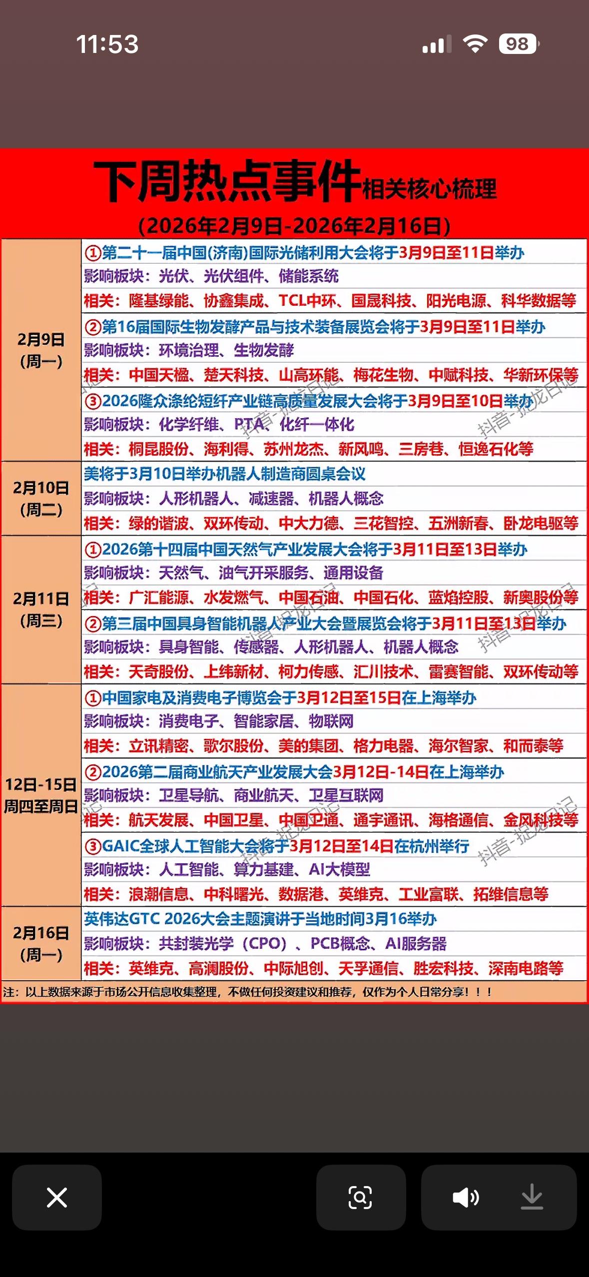 3月9日起这一周热点满满，科技、环保、消费领域都有大动作。3月9日，中国国际光