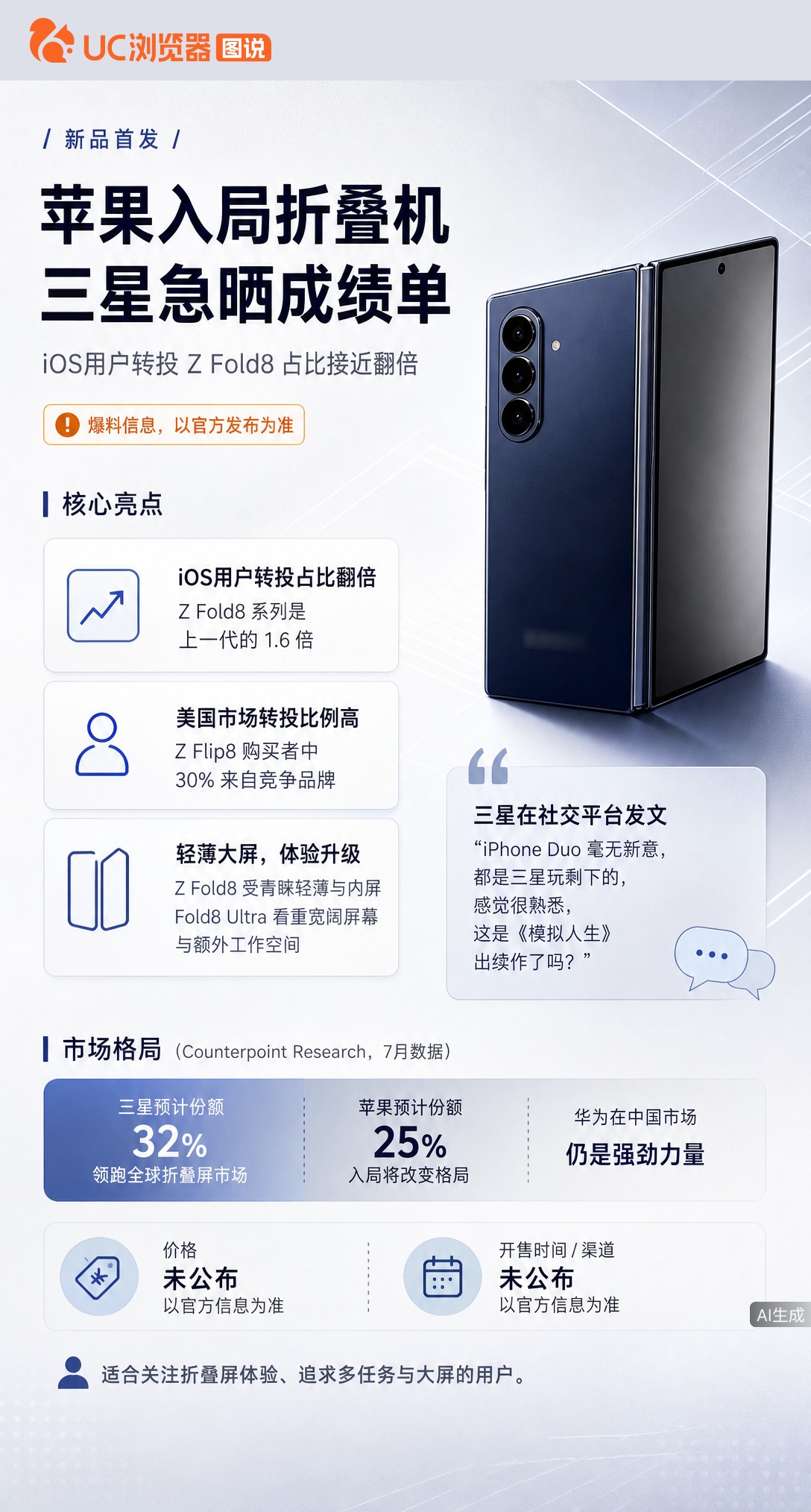 苹果首款折叠机iPhoneDuo刚发，三星就晒成绩单：ZFold8吸引iOS用户转投占比达上代1.6