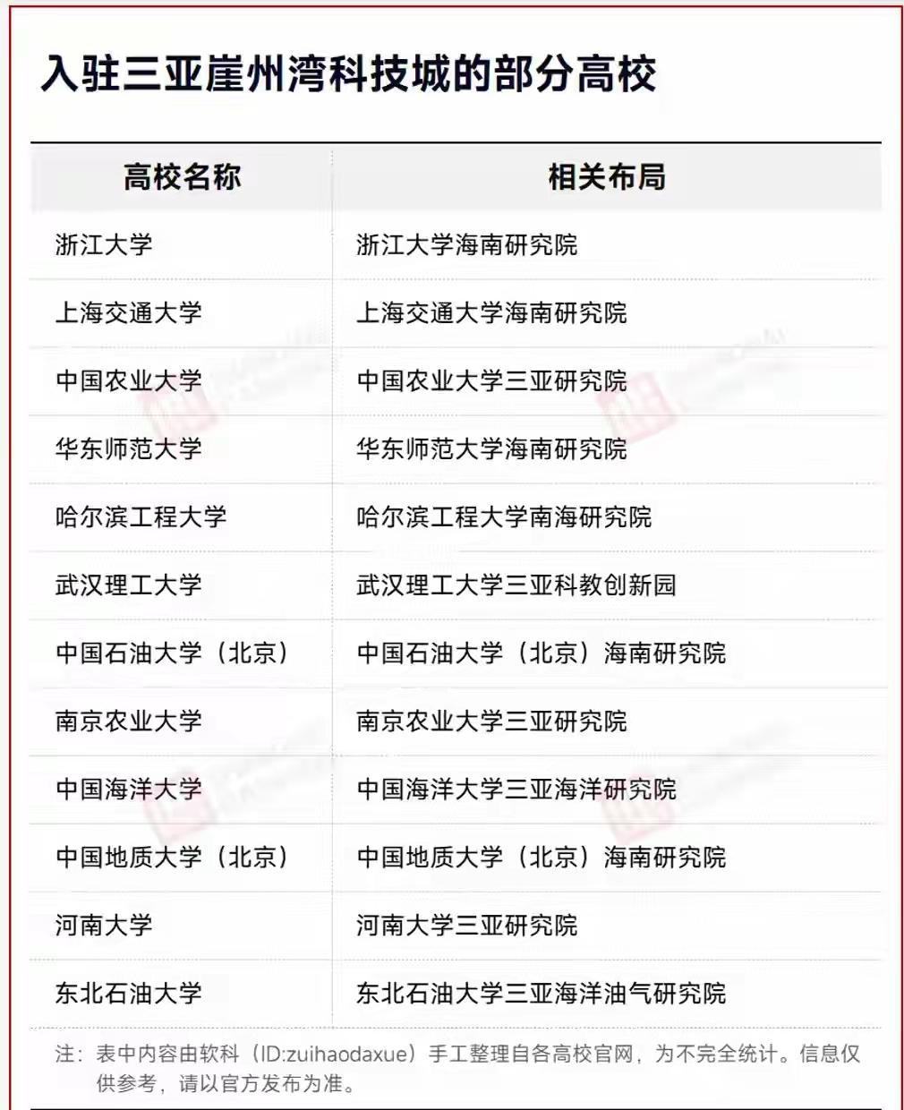 海南封关前疯狂签名校，这步棋太妙了！所谓“封关”从不是封闭，而是用教育开源，为自