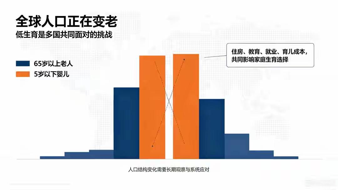 美国报告道出真相！不是中国人不愿生孩子，这个锅中国人不该背不少人总把生育率