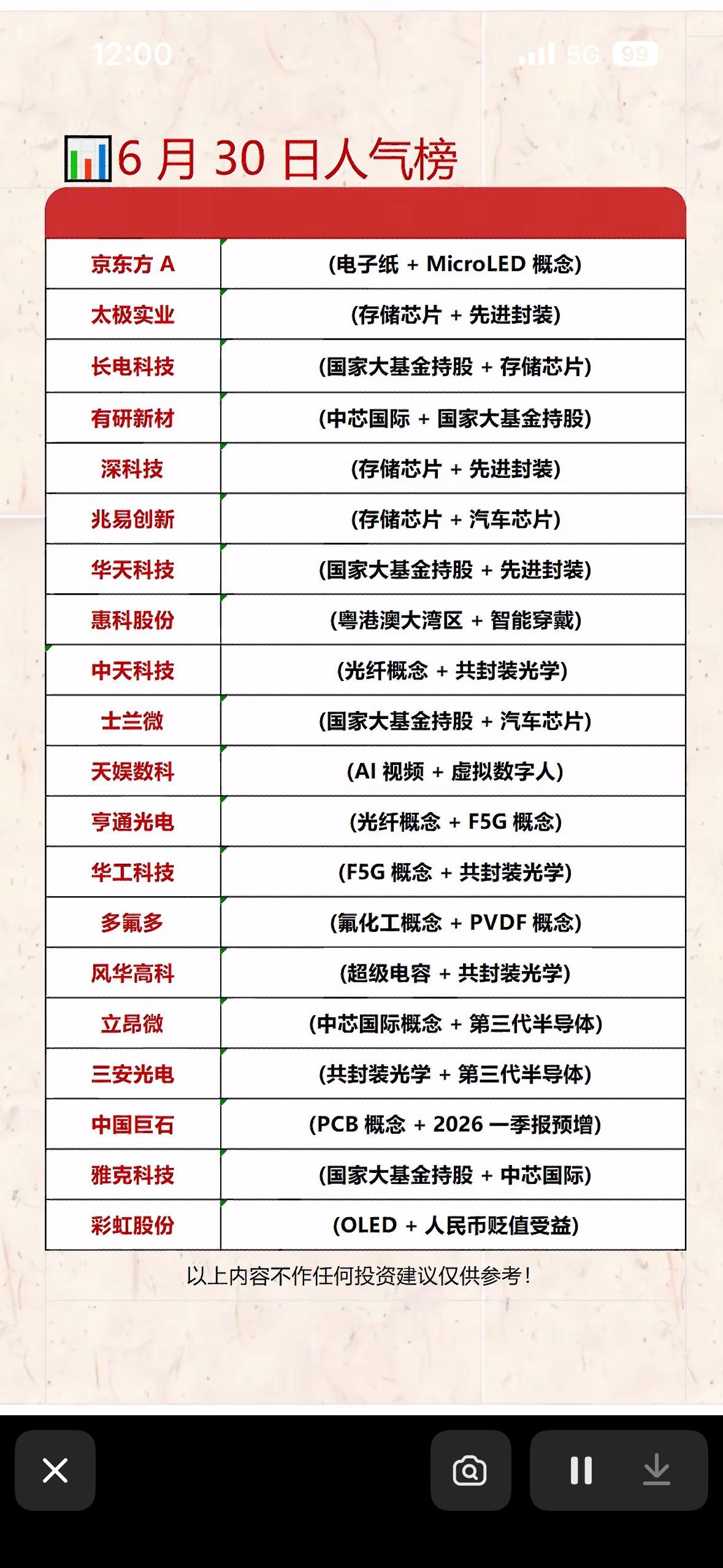 6月30日人气前20名个股榜揭晓！📈📈📈6月30日人气前20名个股榜揭