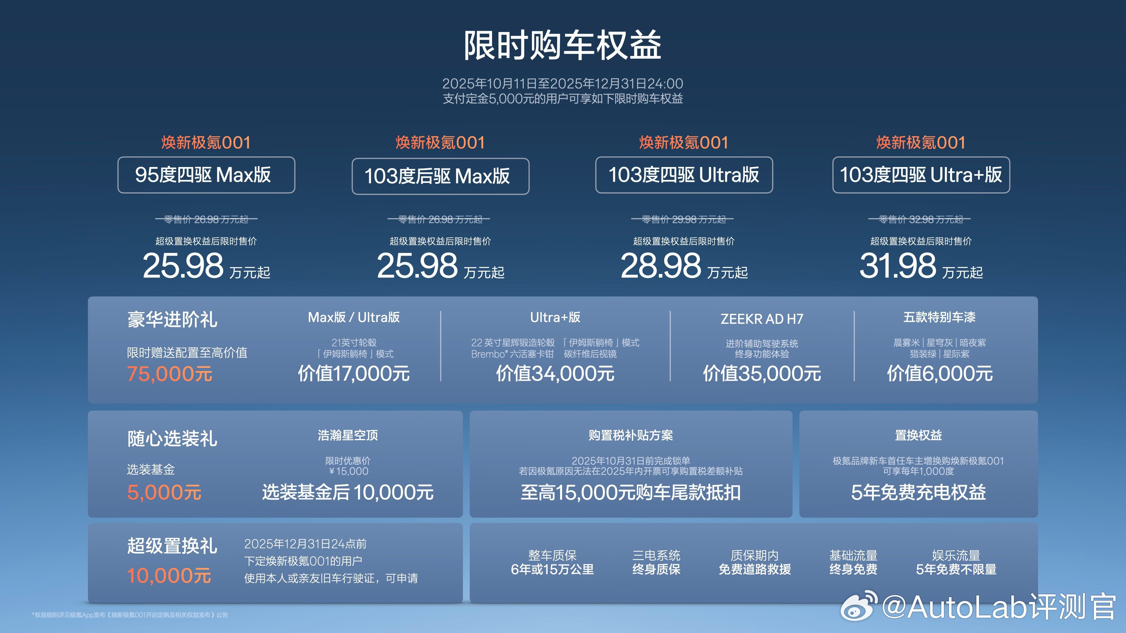 焕新极氪001上市，价格为26.98万-32.98万，如果叠加置换权益的话，那么