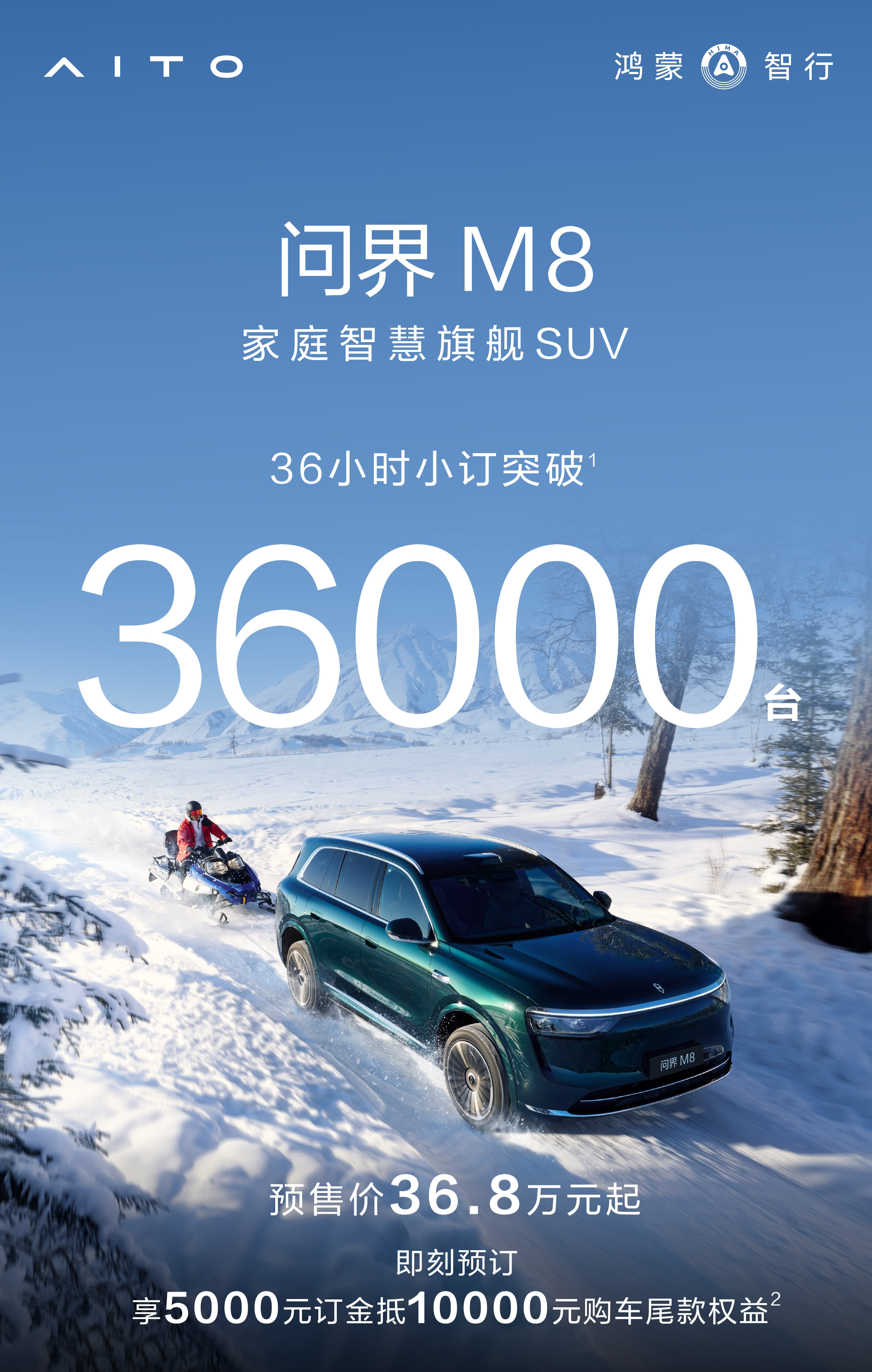 问界m8全能车王36小时小订36000台！问界m9科技车皇36小时小订180