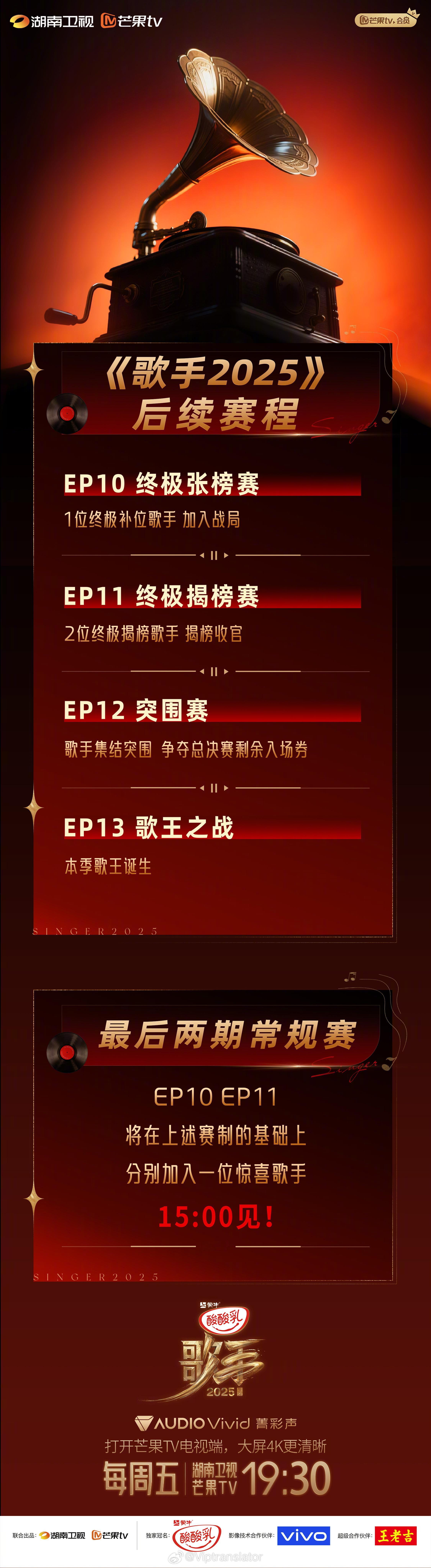 歌手2025最后的赛程和最初发的大致一样。这一季共有13期。第14期十年巅峰会不