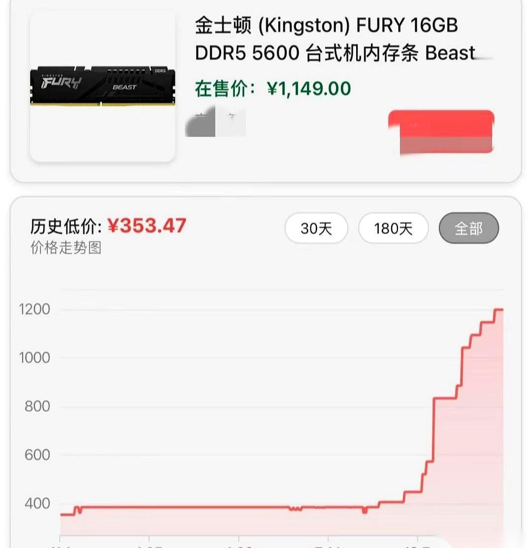 我今天就想给孩子的电脑加根内存条。就这么个小事。结果价格直接给我干懵了，差点