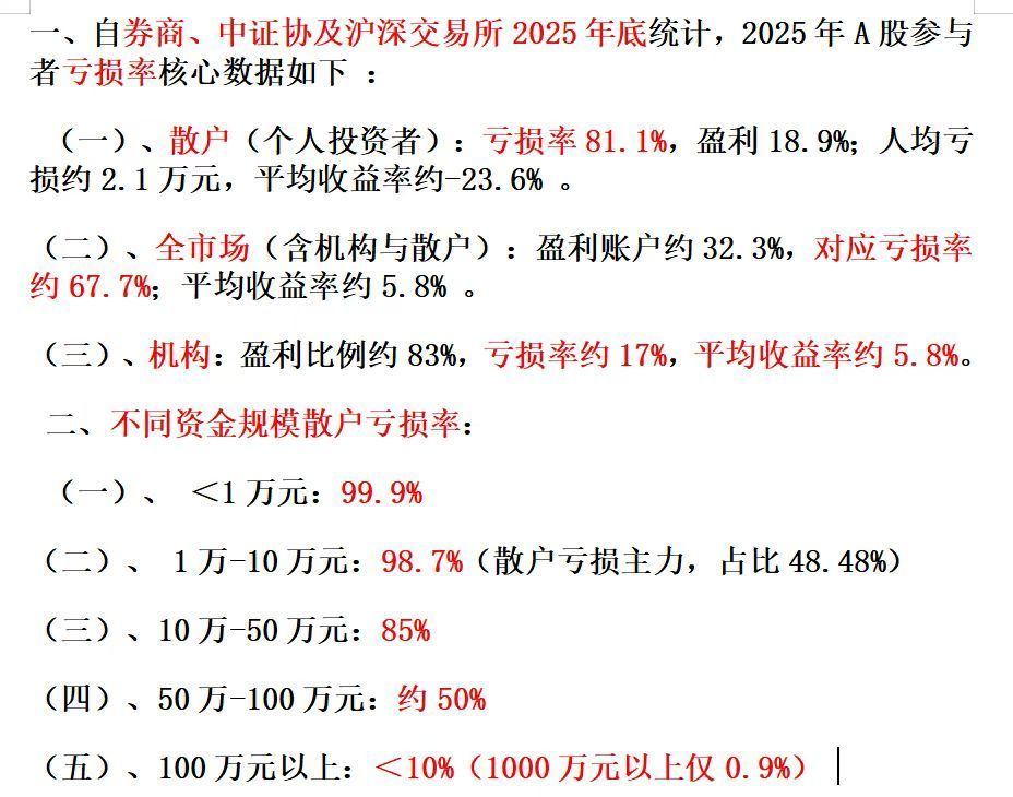 所以这叫啥牛市