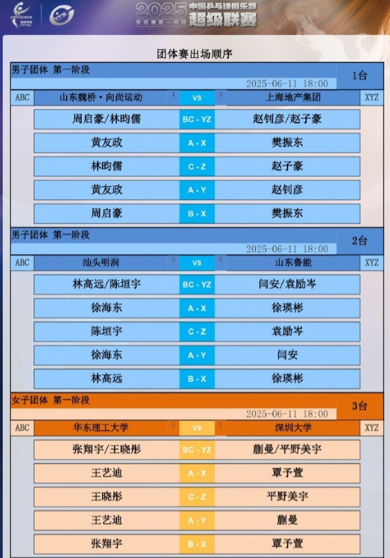 【王楚钦孙颖莎今晚不出场，樊振东vs王楚钦的比赛看不到了】6月11日，202