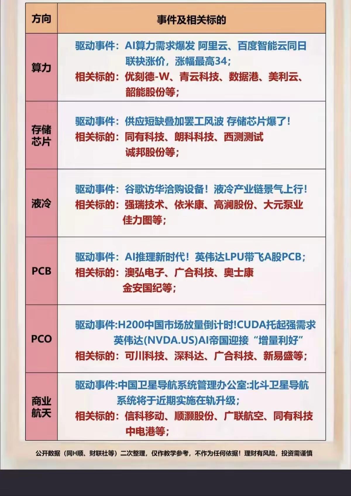 3月19日，周四A股AI算力产业链热点解析！！！近期AI算力需求爆发带动产业