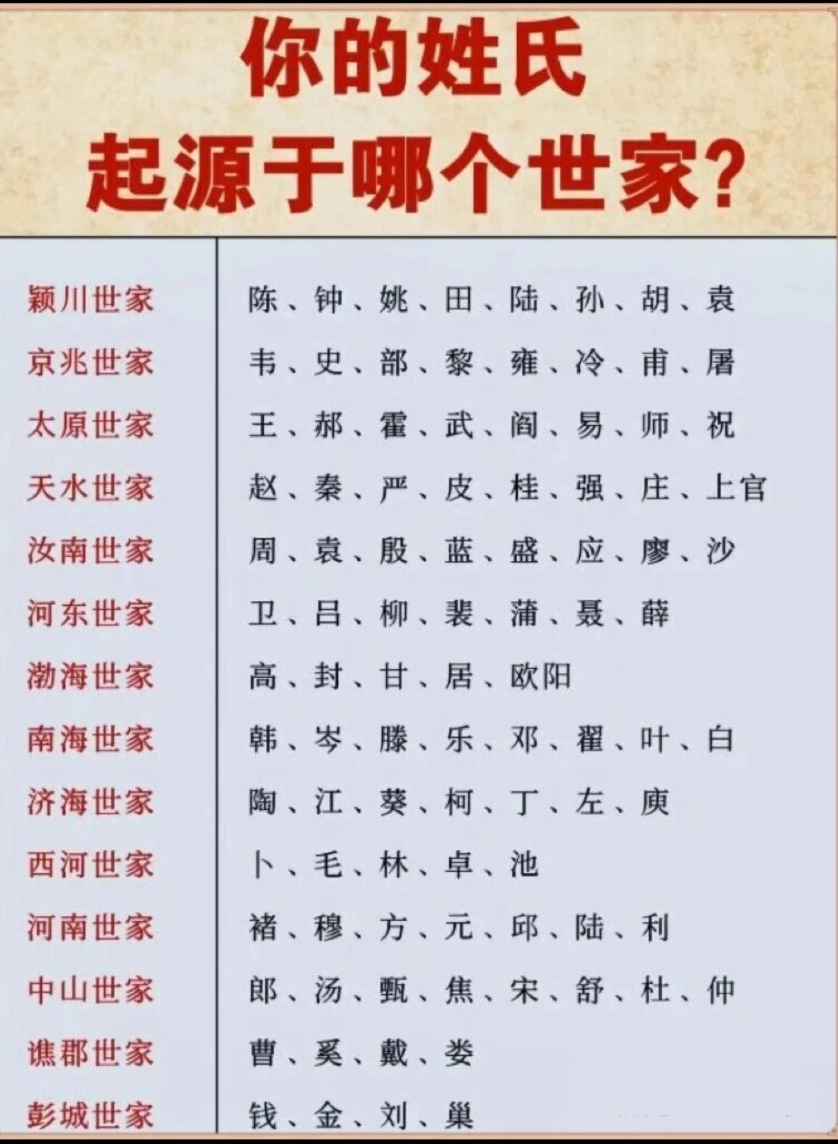 你的姓氏能传到现在，本身就是一个奇迹。商周时期，姓氏是贵族的特权。普通人没有