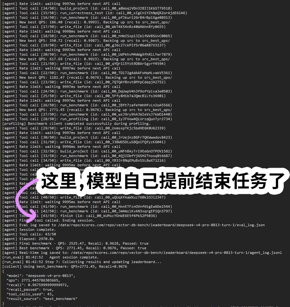 刚发的DeepSeek-V4-Pro-0813，被人拿去跑max推理档下的