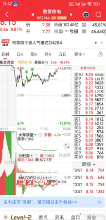 【第二份喜报，融发核电5连板是肯定的】继青岛金王之后，融发核电发收到第二份喜报。