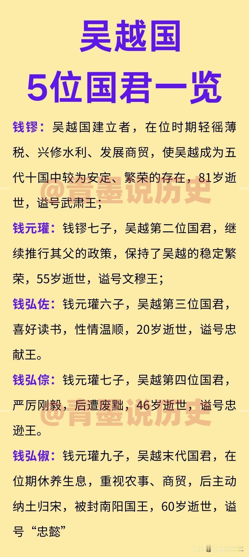 五代十国中的吴越国5位国君一览！吴越国共存在72年，历经三代5位国君，第一代