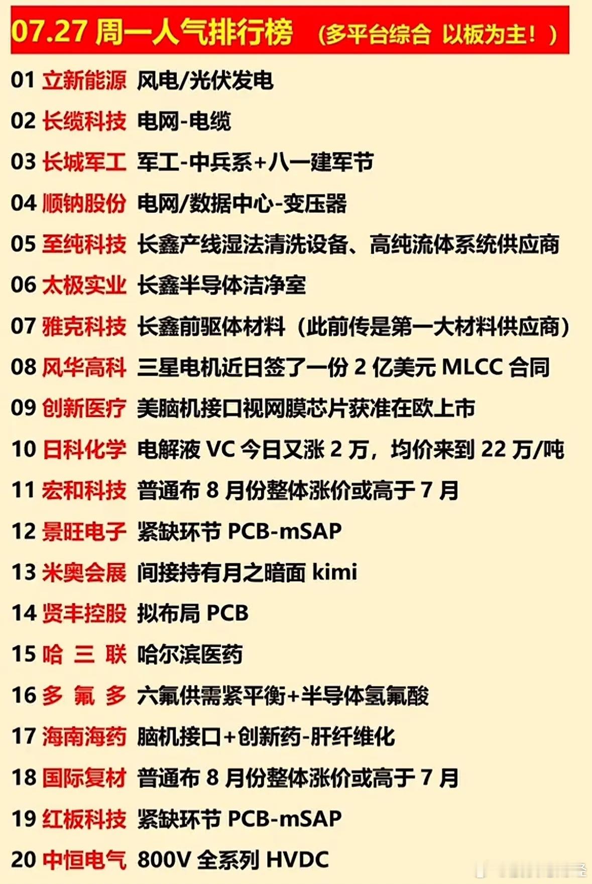 7月27日人气排行榜