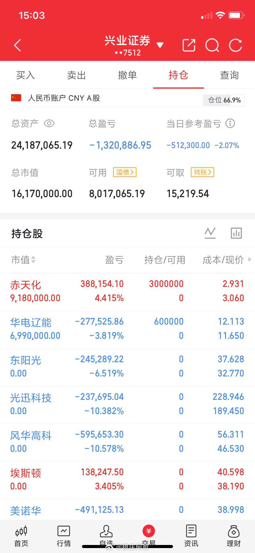 AI医疗各细分龙头全梳理一、医院信息化+临床AI（院内全流程）1. 卫宁健康（3