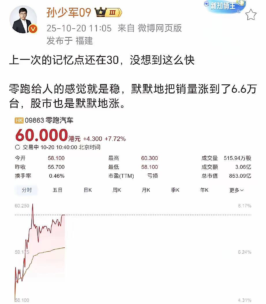 从“陪跑”到“领跑”，零跑闷声干到月销6万台的背后